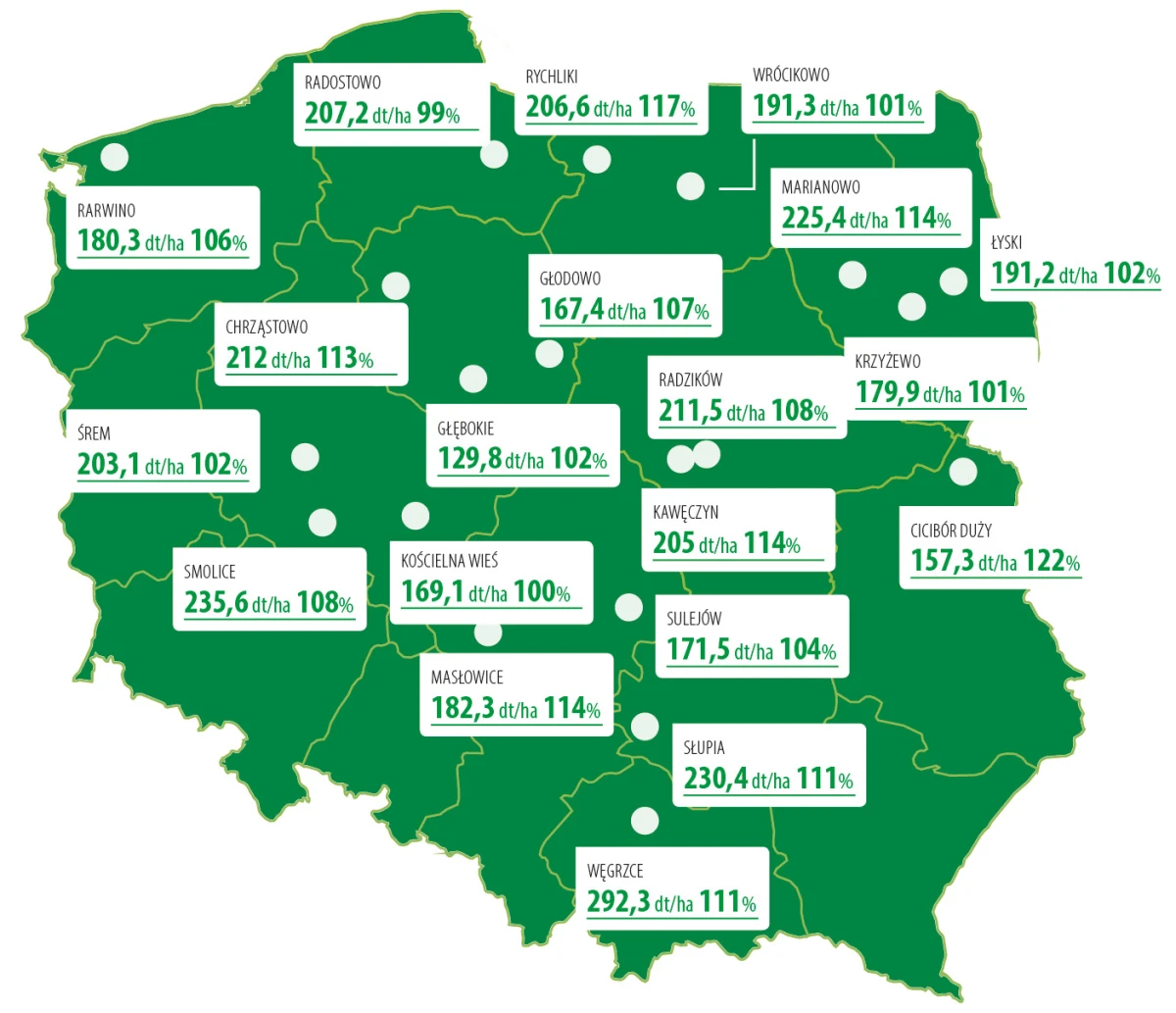 sm perseus plonowanie w lokalizacjach plon ogólny suchej masy 2023